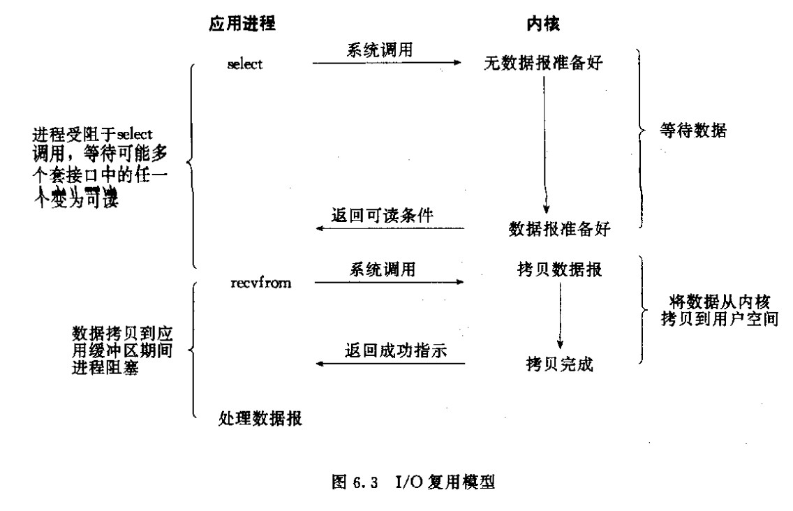 IO多路复用